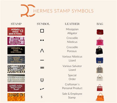 hermes kelly stamp|hermes stamp symbols.